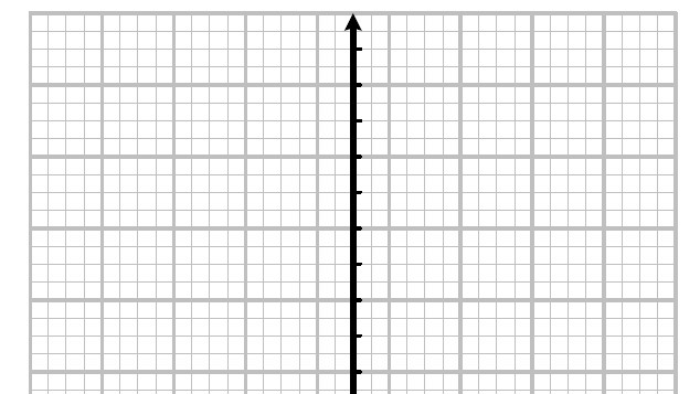 Blank graph with four quadrants.